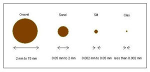 Water Filter Micron Size Chart