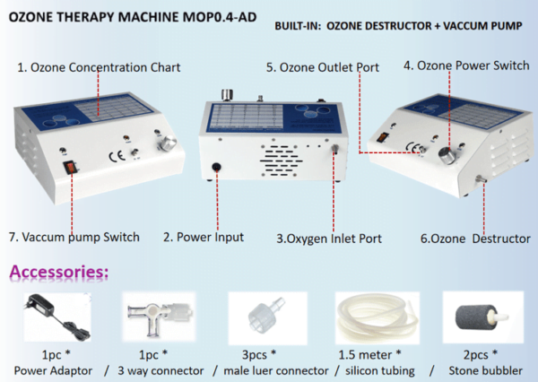 360 degree image of Ozone Therapy Machine MOPO.4-AD