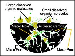 activated carbon pore