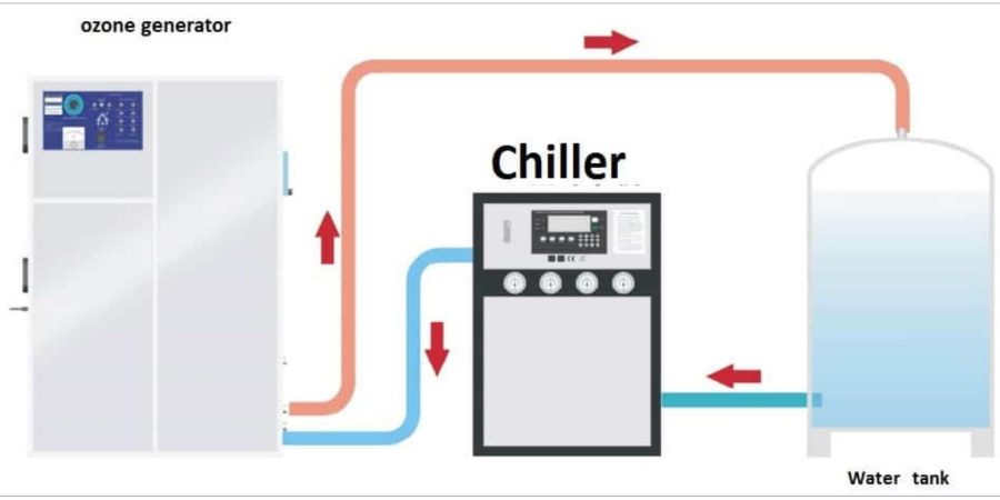 Cooling-water-circuit-ozone-generator