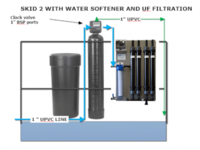 modular-filtration-skid-with-ulta-filtration-400x264