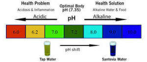 escala de ph de agua alcalina